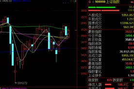 28个交易日破万亿，A股为何会“有量无价”呢？下周A股会大涨吗？图片