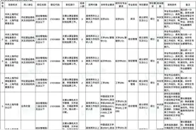 上海2021年度公务员招考职位表来啦！1468个岗位招2896人图片