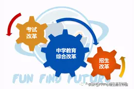 上海升学那点事儿（五）：上海新中考考试政策简析图片