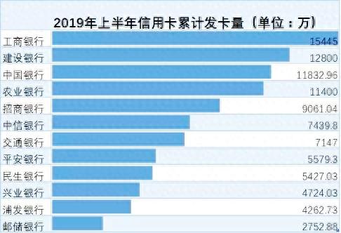 民生信用卡在线申请，民生信用卡在线申请办理官网 配图01