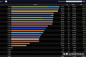 魔兽世界：玛瑟里顿WCL数据，各职业差距不大，冷门专精拯救近战图片