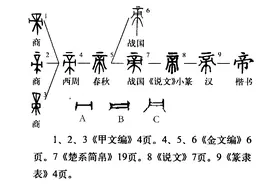 “帝”字什么意思？图片