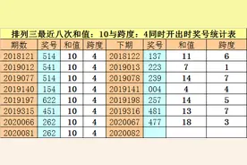 财叔排列三第20082期：继续开出奇数跨图片