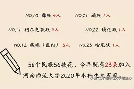 最小新生年仅13岁！河南这所高校开学：王一博、王源齐来报到！图片