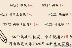 最小新生年仅13岁！河南这所高校开学：王一博、王源齐来报到！图片