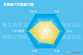 观山湖新房低至8888元/㎡？我们实地探访，发现事情并不简单图片