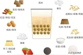 我搞不懂了，现在的奶茶为什么越来越像八宝粥了图片