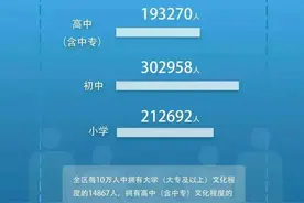 “数”说七人普：我，为什么选择留在通川？图片