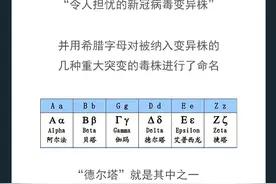 手绘长图丨它就是“德尔塔”图片