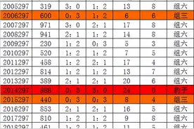 唐龙排列三2021297期：本期重号4再出图片