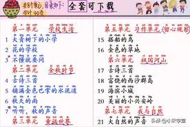 21每课划重点！三年级上语文整整40页课堂考点，每一页都要掌握图片