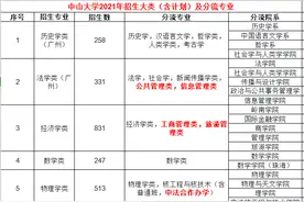 中山大学与武汉大学:实力接近,规模相当,2021年录取分差越来越大图片