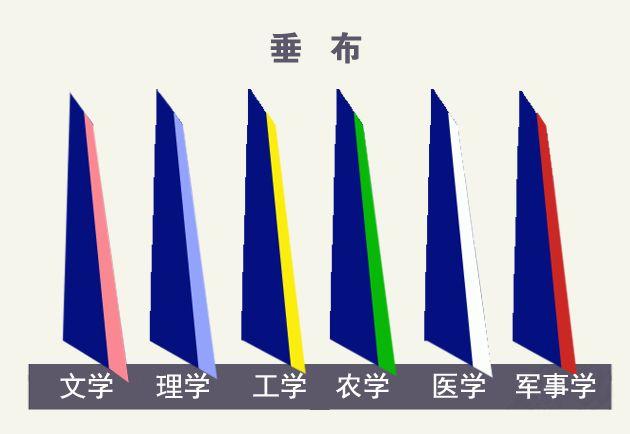 毕业季，关于学位服的3个小秘密一起来了解