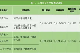 天府新区2020年小学入学指南出炉，可以说是手把手教你了图片