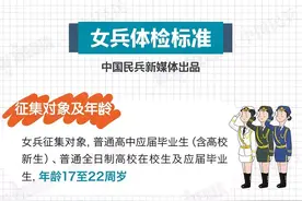 想当女兵注意啦！这些事儿你需要知晓图片