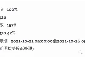 徐州公证摇号首盘诞生！时代艺境426套房千人报名，中签率26.99%图片