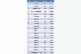 《小猪佩奇》《熊出没》等21部动画片被点名！共发现1465个问题，涉及危险、暴力等图片