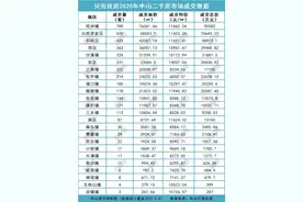坦洲最抢手！2020中山超4千套二手房成交数据曝光图片