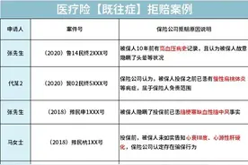 百万医疗隐藏的坑：既往症图片