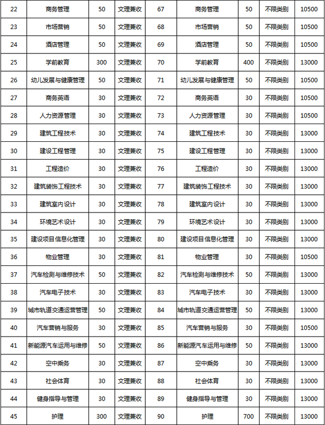 大成都地区的优质高职院校推荐，2020年单招不能错过！