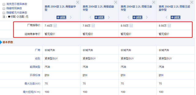 长城汽车的这些年：七款值得一说的车型