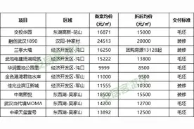 “打骨折”模式！武汉惊现低于备案价4513元/㎡暴力促销图片