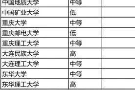 美国限制中国留学生签证，这85所大学有你的母校么？图片