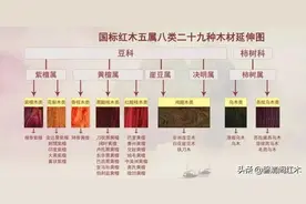 红木收藏市场的四大名木：一黄、二紫、三红、四香图片