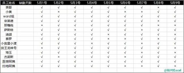 countif函数什么意思（Excel中的神器COUNTIF函数）