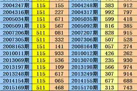 阿宝福彩3D第20024期推荐：双胆参考 3 5图片