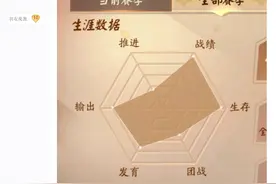 决战平安京玩家整活能力有多强？六边形数据图整出爱心形状图片