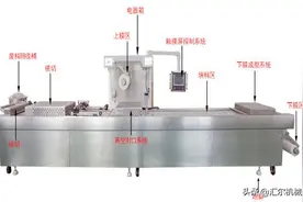 想综合了解拉伸膜真空包装机，可以看一下这里图片