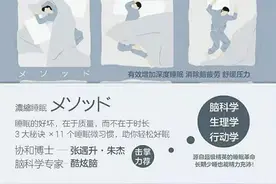 《浓缩睡眠法》:让失眠的人快速入睡、让睡不好的人提高睡眠质量图片