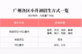 全网最全！广州11区小升初派位、直升地段划分表出炉图片