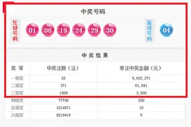 势不可挡！头奖22注583万元，二等奖大井喷371注！图片