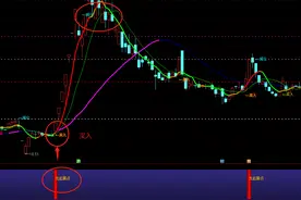 通达信实用技巧分享，指标备份，走到哪都能用图片