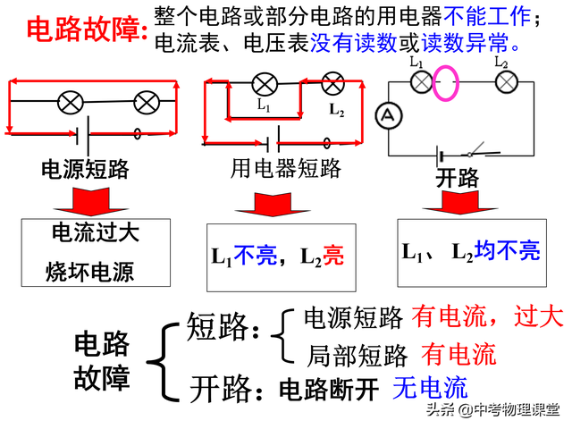初三物理电学难点——电路故障分析讲解及练习含答案