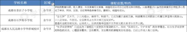 学区宝：2020年成都公立小学40强，这10所学校潜力巨大