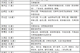 “五一”来了天津哪儿好玩？怎么约？注意啥？看这儿！图片