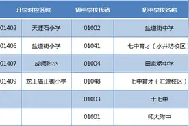 成都最新学区划片出炉，五朵金花二手房仍抢手图片