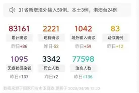 紧急播报！国内疫情又有反弹，3例本土新增，钟南山院士再次强调图片