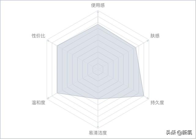 鎶婁粖骞村ぇ鍝佺墝骞寸殑鈥滈珮鍏夐槻鏅掆€濋兘鎷挎潵娴嬭瘎锛屾湁鐨勮繛鍙婃牸绾块兘娌¤繃