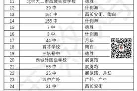 2020中考一模排名！欢迎大神一起来鉴定真伪图片