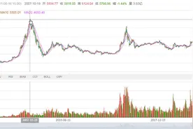 模拟炒股可以来一波图片