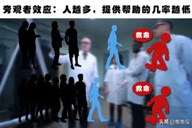 人类曾经进行过的5个出现意外结果的实验图片