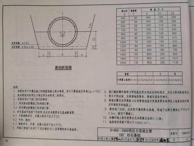 砂石基础