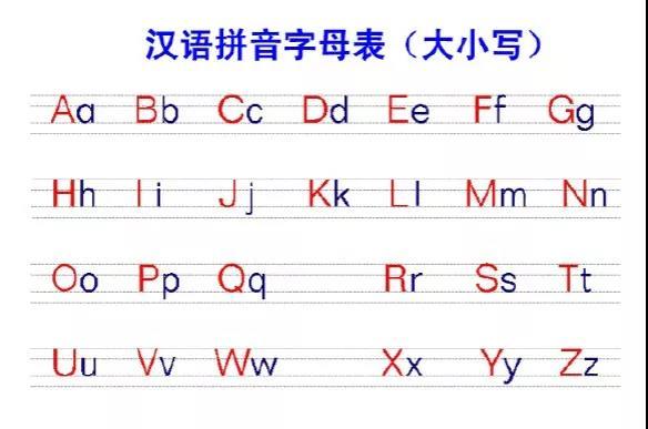 幼升小准备起来：26个汉语拼音字母表读法+写法+笔顺