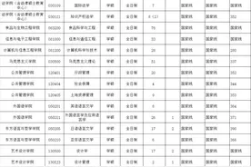 浙江工商大学2021年硕士研究生分专业招生计划、 复试分数线和调剂信息公告图片