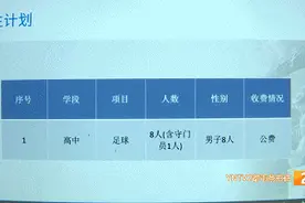 速看！昆明14所学校发布体网生招生报名指南图片