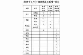 齐齐哈尔市疾控中心风险提示（2021年1月18日）图片